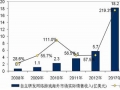 2013年中国自研网游海外出口额达18.2亿美元