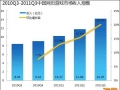易观数据：2011Q3网页游戏市场规模超14亿元