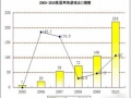 中国游戏出口今年或超30亿页游表现强劲