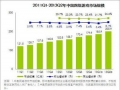 艾瑞：2013Q2网游规模超200亿 同比增26.6%