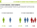 艾瑞：2012-2013中国MOBA游戏用户行为报告