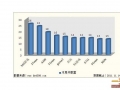中国网页游运营平台一周开服报告 (2011.11.07-11.14)