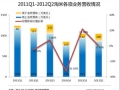 淘米2012Q2财报 线下业务增长迅速