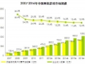 艾瑞:中国网游市场增速放缓 页游撑起一片天