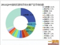 中国网页游戏厂商市场TOP5 腾讯占据44%