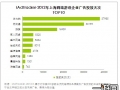 上海2012年网页游戏产业研究报告