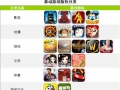 2013-2014年中国移动游戏竞争格局全剖析