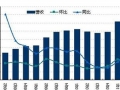 完美二季度总营收6.764亿元RMB 同比降13.2%