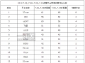 中国网页游戏开服分析报告2012.7.09—7.15