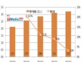 2013Q2中国手机游戏市场报告：市场规模27.6亿元