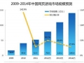 易观：中国页游活跃用户三年内将达1.7亿
