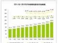 艾瑞：2013Q3中国网游核心数据全曝光