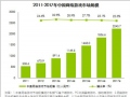 艾瑞：2013年中国网络游戏市场规模达891.6亿元