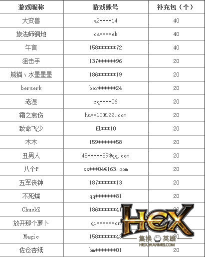 《HEX》首场超测服先锋赛拉下序幕：送出近800卡包