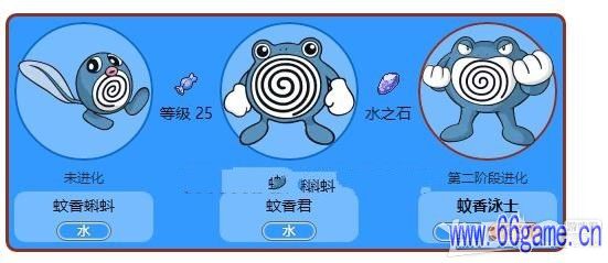 《pokemon go》蚊香泳士属性图鉴