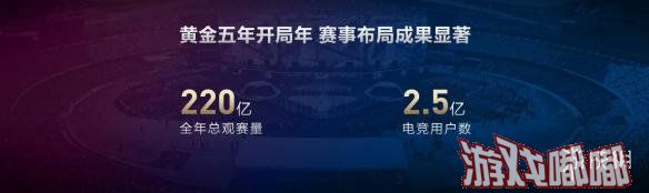 腾讯电竞宣布2018年为中国电竞黄金五年的“深度布局年”，将围绕“体育化”为核心思路，助推中国电竞行业构建并进入可持续发展的良性生态。