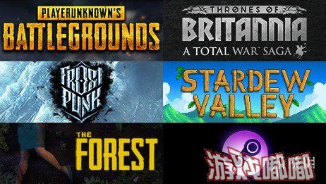 《绝地求生大逃杀（PlayerUnknown’s Battlegrounds）》在最新的一周成功蝉联Steam周销榜的五连冠，《全面战争传奇：不列颠的王座（Total War Saga：Thrones of Britannia）》第二！