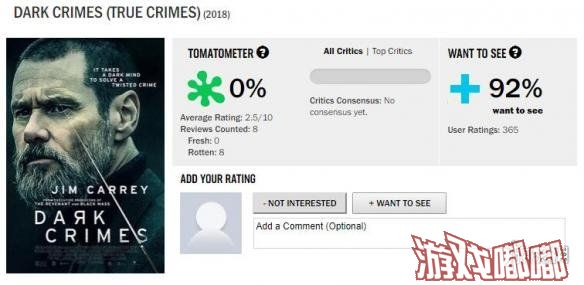 由金·凯瑞主演的暗黑风犯罪片《真实犯罪》将于5月18日在北美上映，但是目前来看该片并没有得到认可，各媒体评价都很低。