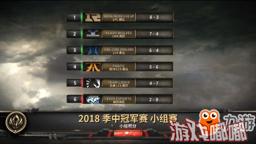 2018MSI季中冠军赛淘汰赛赛程时间 RNG首战FNC