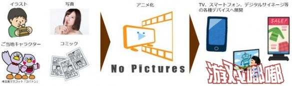日本近日成立了一家新的动画公司“No Pictures”，使用已有的版权图和免费授权使用的素材，最低1700元人民币。