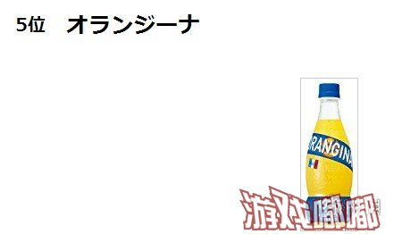 近日，日本网站goo ranking公布了一份由岛国网民投票出来的碳酸饮料榜单，大家心目中的“肥宅快乐水”竟然不是“冰阔落”！