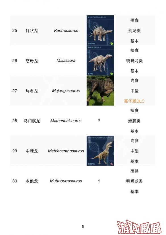 侏罗纪世界进化有多少种恐龙,侏罗纪世界进化恐龙名单一览,侏罗纪世界进化恐龙种类