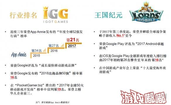 2018年第十六届ChinaJoy将于8月3日~8月6日在上海新国际博览中心举行，IGG将携其经典手游，盛情与会，参展2018 ChinaJoy BTOB，展位坐标W3馆B506。欢迎各位莅临！