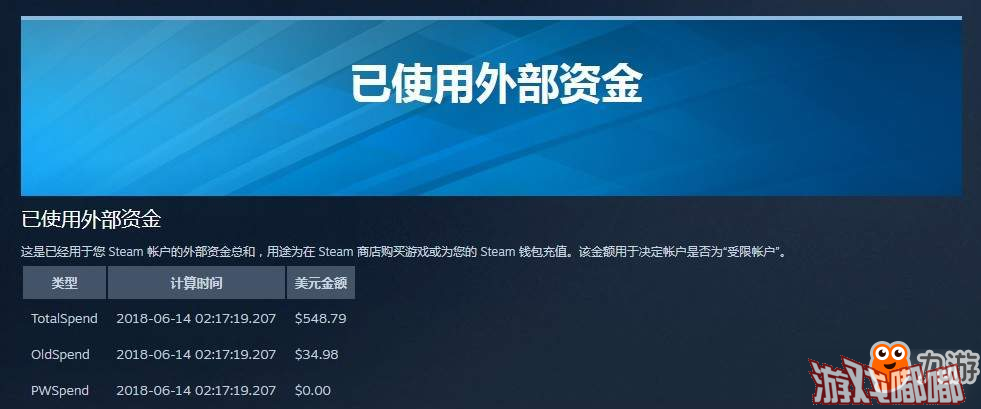 Steam推出“花费查询”功能：你的Steam账号价值多少