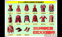 炫舞时代猴年红装_炫舞时代1.4-1.10新年红装7折购 猴年要红红火火