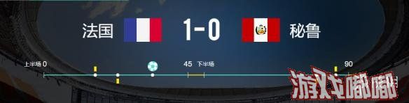 北京时间6月21日晚23时开展的2018世界杯C组第二轮比赛中，法国姆巴佩抓住队友创造的机会将球补进空门获得一分，秘鲁加紧进攻节奏但均未起效最终法国以1-0赢下秘鲁。