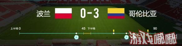 北京时间6月25日凌晨2时，在2018世界杯H组第二轮比赛中，J罗禁区右侧精准传中，米纳近距离甩头攻门得分，随后法尔考与夸德拉多相继凭借队友配合相继破门得分，波兰完全没有应对办法，最终比赛以哥伦比亚3-0战胜波兰结束。
