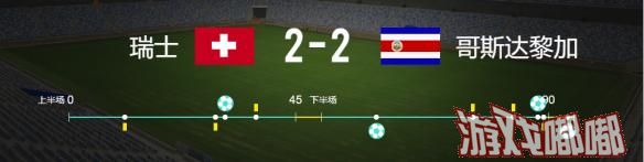 北京时间6月28日凌晨2时，在2018世界杯E组第三轮比赛中，瑞士2-2战平哥斯达黎加晋级，哲马伊利爆射破网，沃森打入哥斯达黎加首球，德尔米奇替补破门，鲁伊兹主罚的点球被佐默挡进自家大门。瑞士在淘汰赛赛上将对阵瑞典。