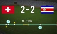 北京时间6月28日凌晨2时，在2018世界杯E组第三轮比赛中，瑞士2-2战平哥斯达黎加晋级，哲马伊利爆射破网，沃森打入哥斯达黎加首球，德尔米奇替补破门，鲁伊兹主罚的点球被佐默挡进自家大门。瑞士在淘汰赛