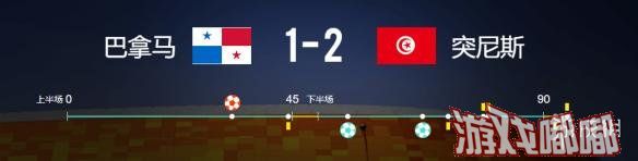 北京时间6月29日凌晨2:00，2018年俄罗斯世界杯小组赛第三轮继续进行，G组之中，巴拿马对阵突尼斯，上半场，梅里亚自摆乌龙，巴拿马1-0暂时领先。下半场，本-优素福扳平比分，哈兹里打入制胜球，最终，突尼斯2-1逆转巴拿马。