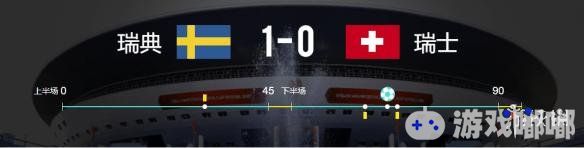 北京时间7月3日晚22时，在2018世界杯1/8决赛中，瑞典1-0淘汰10人瑞士，福斯贝里打入制胜进球，迈克尔-朗染红，瑞典时隔24年再次杀进世界杯8强。