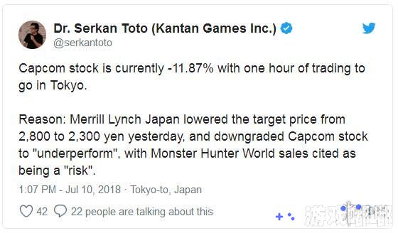卡普空公司的股票价格昨日暴跌11.3%，日本美林证券公司下调了卡普空公司股票的目标价位和评级，原因是他们觉得《怪物猎人世界(Monster Hunter World)》的销量存在“风险”，一起来了解下吧！