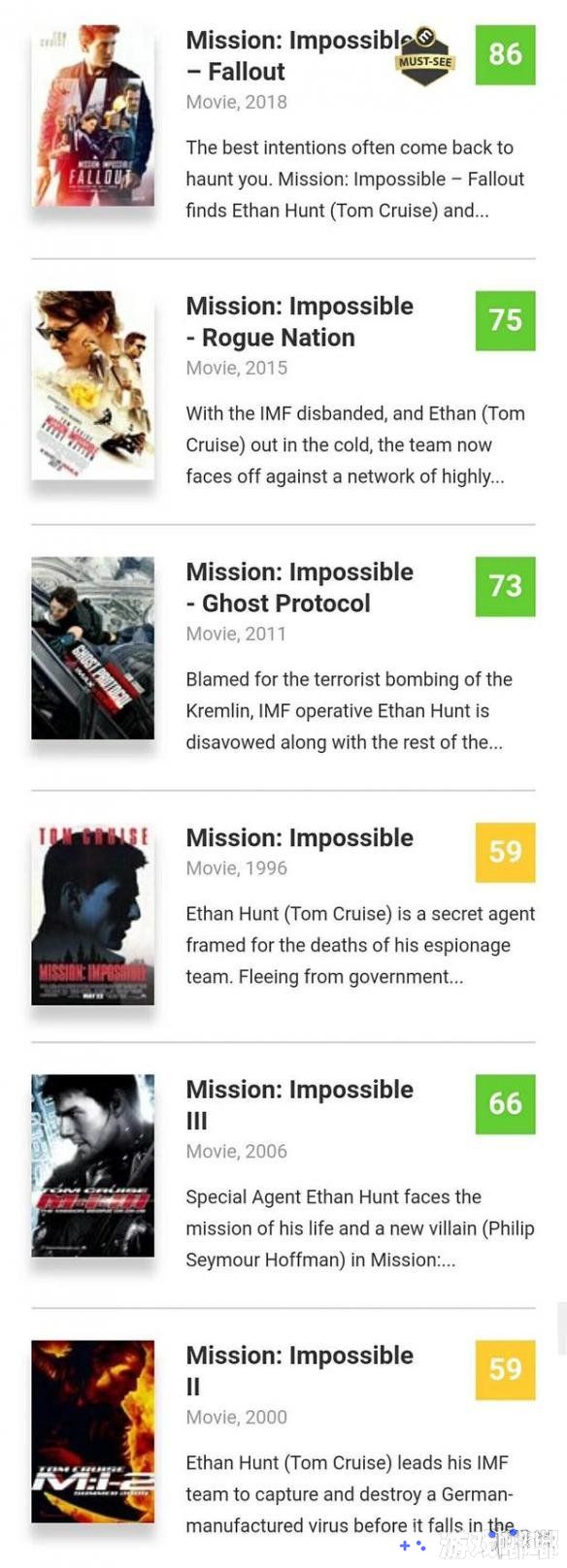 《碟中谍6：全面瓦解》媒体评分解禁，烂番茄和MTC均创系列最高分。《娱乐周刊》《Total Film》《Indie Wire》等多家媒体给出满分评价。