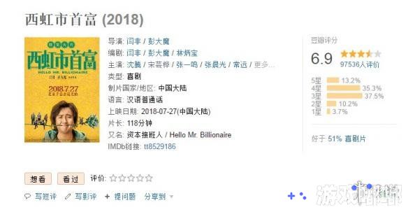 由沈腾主演的喜剧电影《西虹市首富》已经于7月27日正式上映了，到目前上映3天票房突破9亿，官方发海报庆祝，来看看吧！