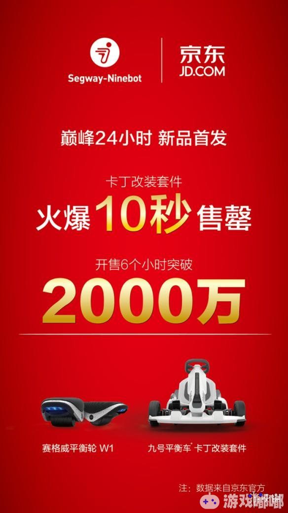 小米旗下九号平衡车官方微博昨日发布喜报，卡丁车改装套件火爆十秒售罄，开售6小时突破2000万。