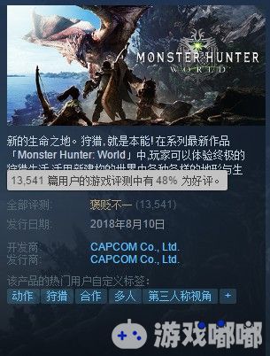 《怪物猎人：世界》PC版已在Steam平台正式开售，然而由于联机掉线情况非常严重，不少玩家都给游戏打出了差评，目前的好评率已经跌至48%。
