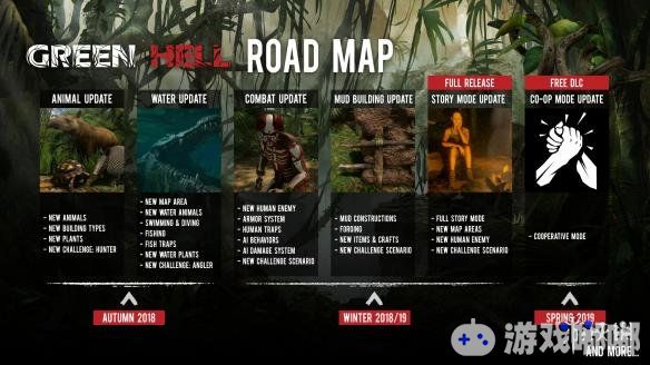 近日之前已在Steam平台发售抢先体验版的模拟生存游戏《丛林地狱（Green Hell）》在公布了游戏后续更新的路线图，其中官方表示将在明年春季为游戏引进合作模式。