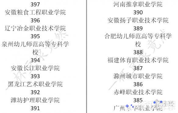 中国式家长学校排名介绍,中国式家长各大学录取分数线是多少,中国式家长多少分上大学