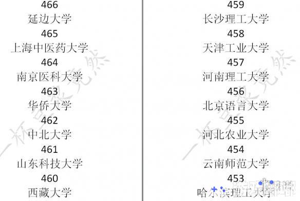 中国式家长学校排名介绍,中国式家长各大学录取分数线是多少,中国式家长多少分上大学