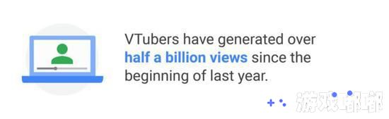 日本VTuber目前已经获得了全世界的关注，最有名气的VTuber不仅出现在自己制作的视频，还同时担任了访日观光大使等职务。YouTube的频道关注人数达到225万名。作为日本的YouTuber也排在前30名以内。