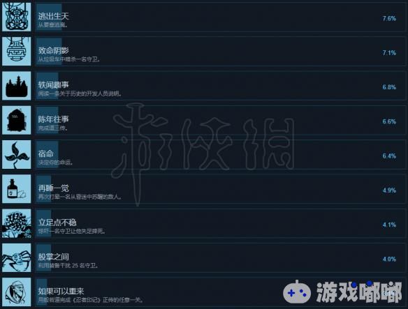 忍者之印重制版成就列表一览 中文全成就完成方法介绍