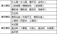 《欢乐西游pc版》欢乐西游2016年8月4日版本更新公告 新增特殊卡东海龙王_欢乐西游 东海龙王