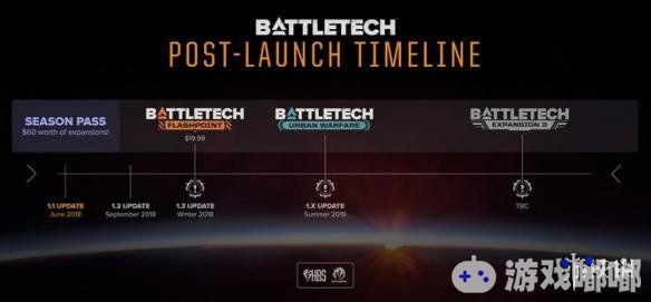 《暴战机甲兵（Battletech）》将在11月27日发售新DLC“Flashpoint”，其中包含新的剧情、模式以及角色等。让我们来一起看看吧！