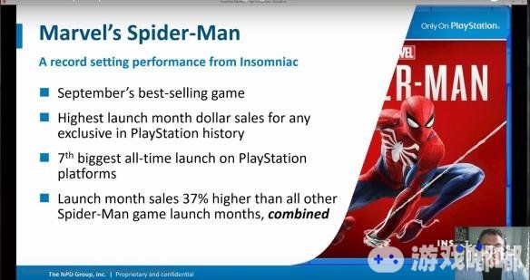 据统计，《漫威蜘蛛侠（Marvels Spider-Man）》的首月销售额已经超过了史上所有PS4独占游戏，其2018年总额度目前也仅次于发售了几个月的《孤岛惊魂5》和《战神4》！