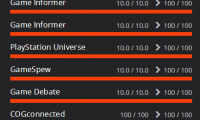 《荒野大镖客2》即将正式发售，媒体评分平均高达9.7，IGN更是给出了10分满分的超高评价！