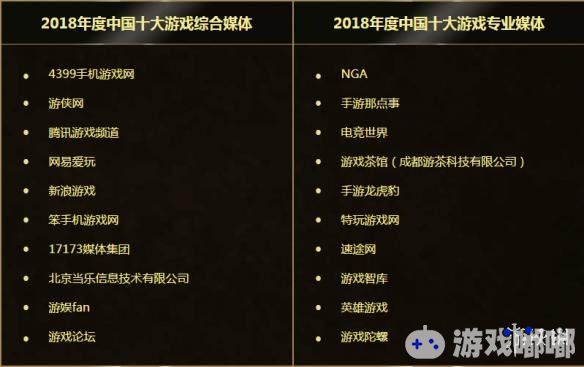 中国“游戏十强”目前正在网络投票阶段，汇集了众多新老品牌，大家可以去投上一票啦！